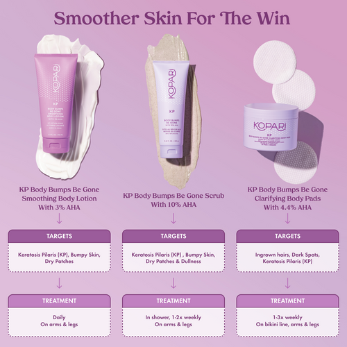 KP Body Bumps Be Gone Smoothing Body Lotion 